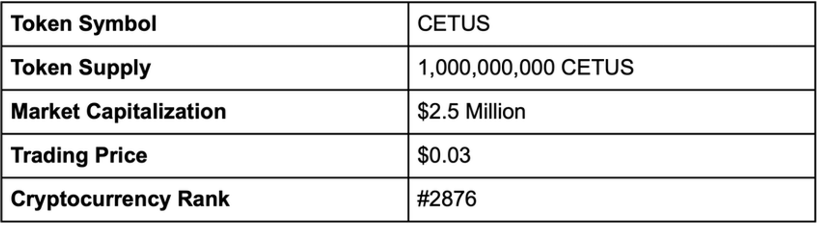Cetus Protocol（CETUS）幣是什么？CETUS代幣經(jīng)濟(jì)學(xué)、特點(diǎn)及購(gòu)買(mǎi)指南