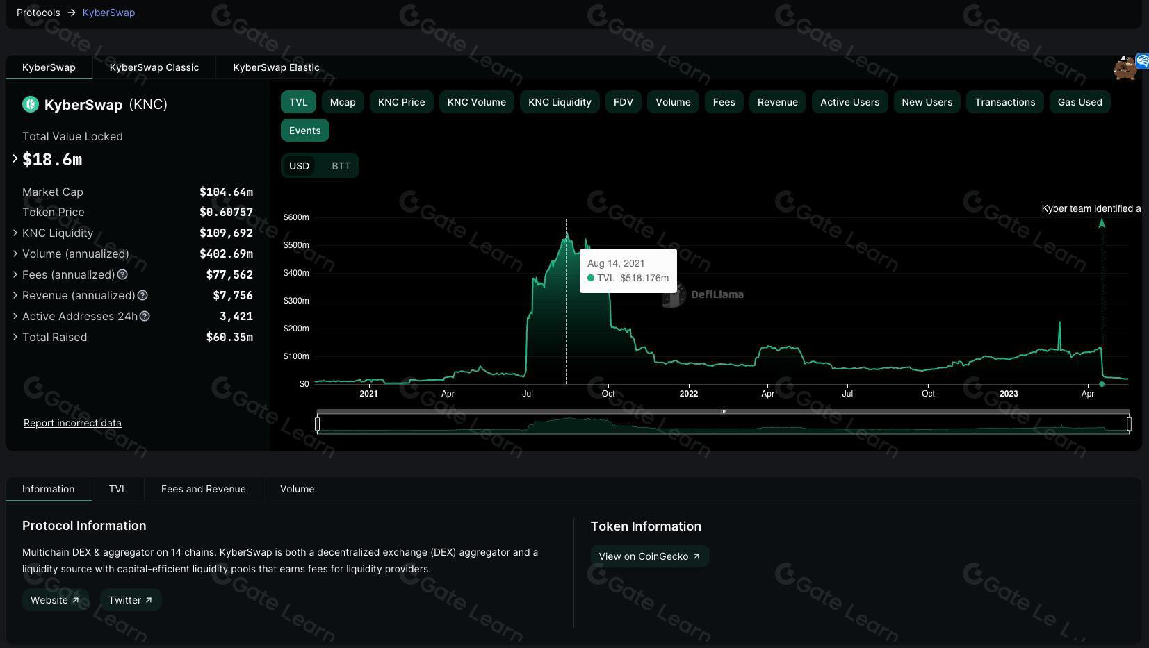 Kyber Network（KNC）幣是什么？KNC運作方式、投資前景及購買方法