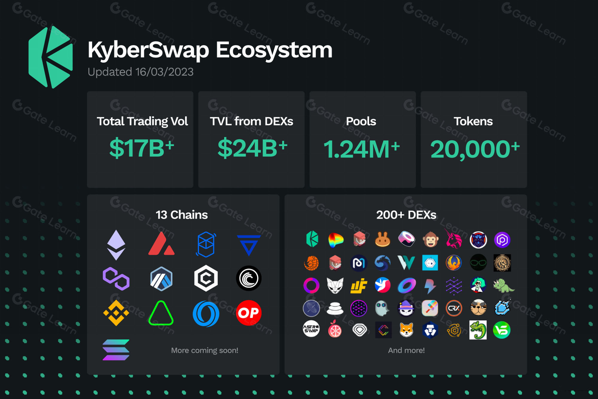 Kyber Network（KNC）幣是什么？KNC運作方式、投資前景及購買方法