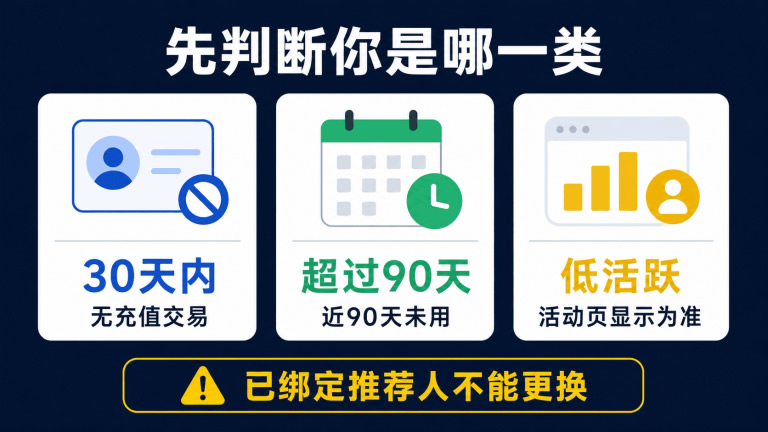 幣安已注冊(cè)用戶(hù)邀請(qǐng)碼補(bǔ)換綁教程：新老用戶(hù)3種補(bǔ)換綁流程