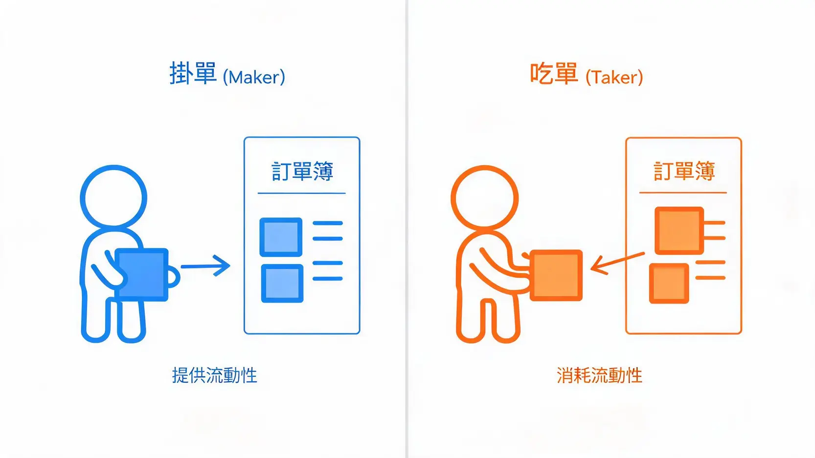 虚拟货币交易所手续费比较