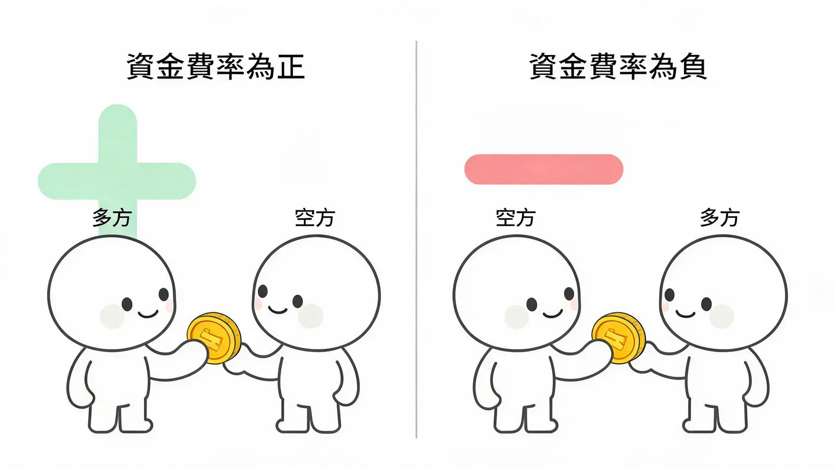 虚拟货币交易所手续费比较