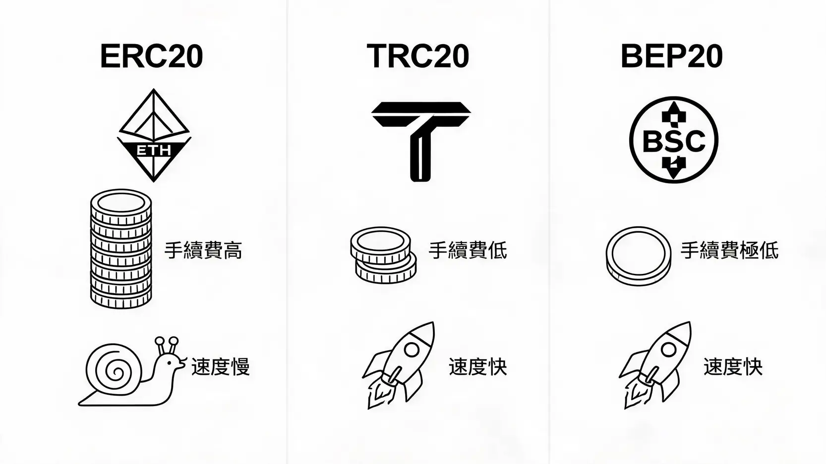 虚拟货币交易所手续费比较