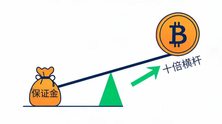 比特幣現(xiàn)貨交易 vs 杠桿交易：風險、報酬、策略大對決