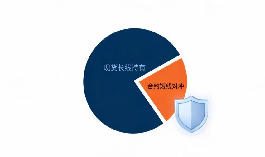 比特幣現(xiàn)貨交易 vs 杠桿交易：風險、報酬、策略大對決