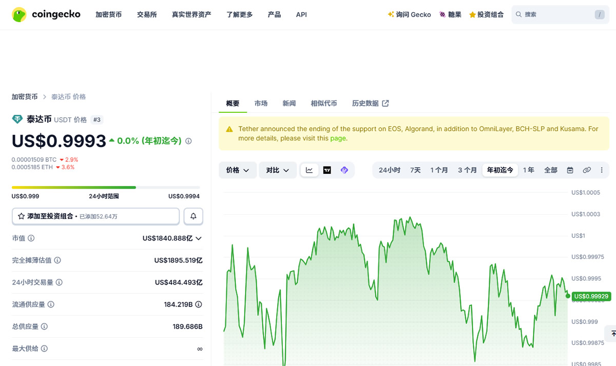 USDT能做什么?赚币/合约/转账/礼品卡 四种USDT实用玩法教程