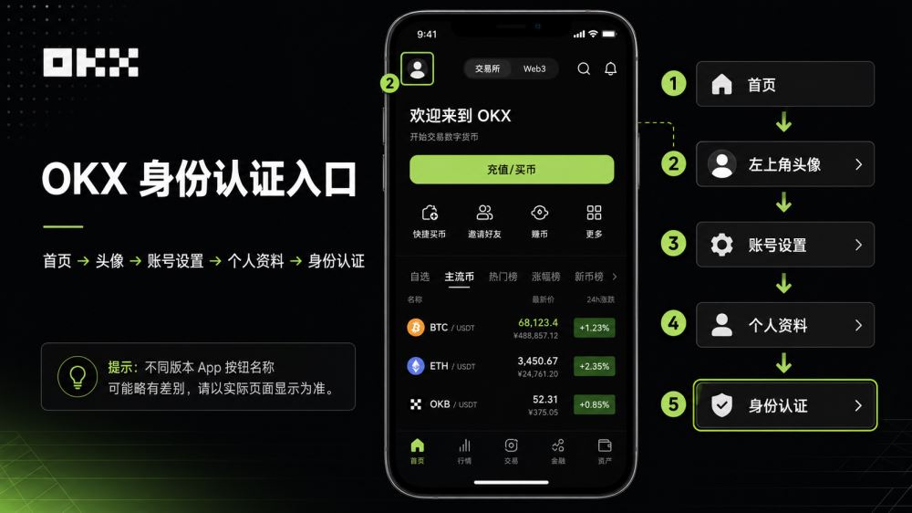 2026年欧意OKX身份认证教程:KYC流程、审核时间与失败解决方法