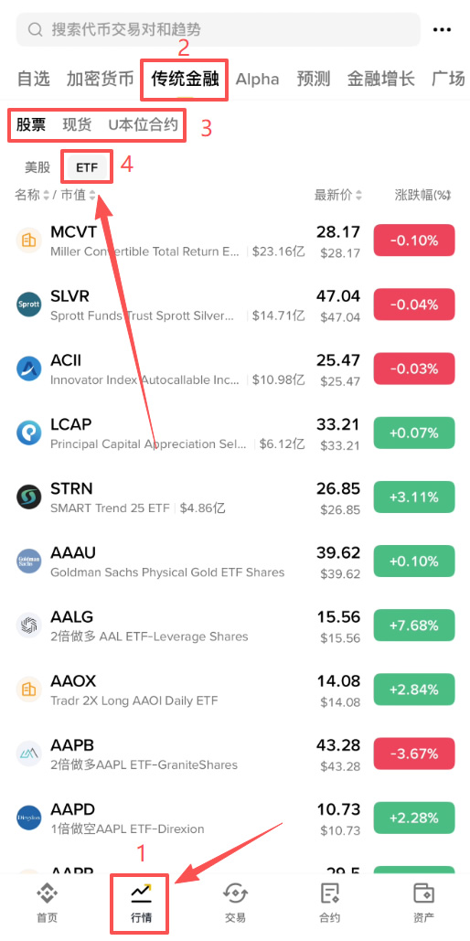 ETF怎么买?2026年币圈用户在币安/Bitget购买ETF教程