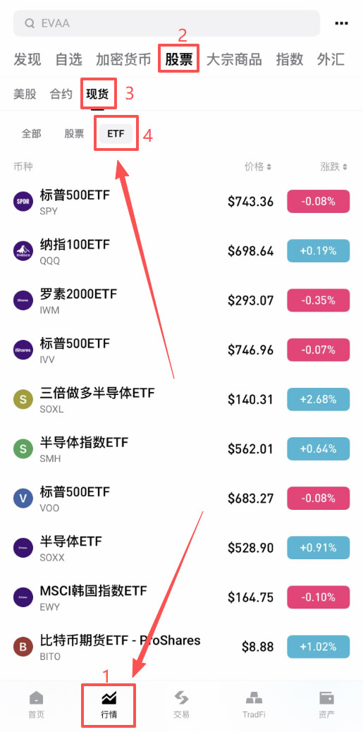 ETF怎么买?2026年币圈用户在币安/Bitget购买ETF教程