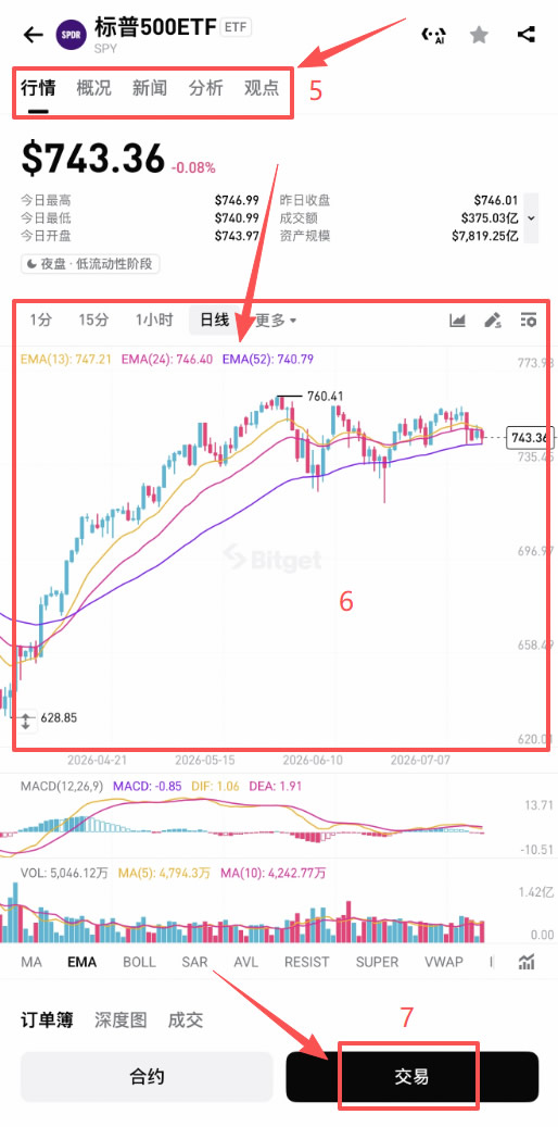 ETF怎么买?2026年币圈用户在币安/Bitget购买ETF教程