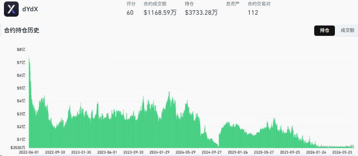 去中心化交易所（DEX）代表平臺(tái)