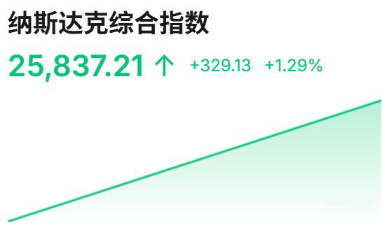 美股三大指數(shù)深度拆解