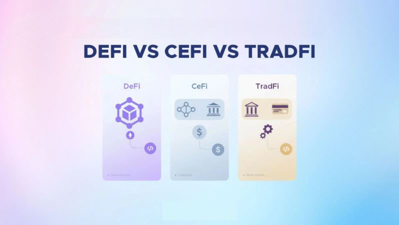DeFi、TradFi和CeFi的融合：金融行業(yè)的重大重組