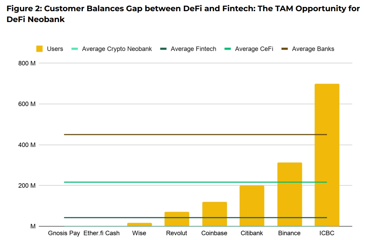 DeFi、TradFi和CeFi的融合：金融行業(yè)的重大重組