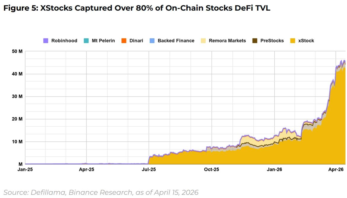 DeFi、TradFi和CeFi的融合：金融行業(yè)的重大重組