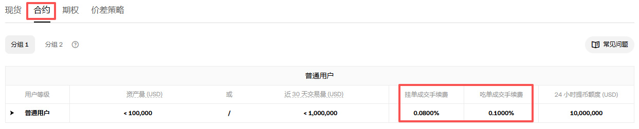OKX、幣安和Gate.io手續(xù)費怎么算？三大交易所費率對比2026