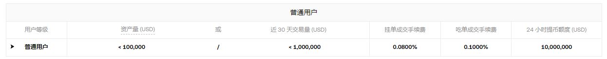 OKX、幣安、Gate.io手續(xù)費(fèi)對(duì)比