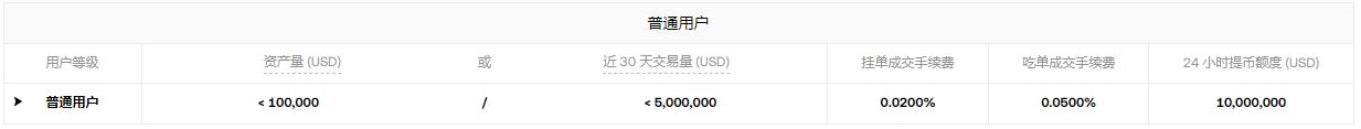 OKX、幣安、Gate.io手續(xù)費(fèi)對(duì)比
