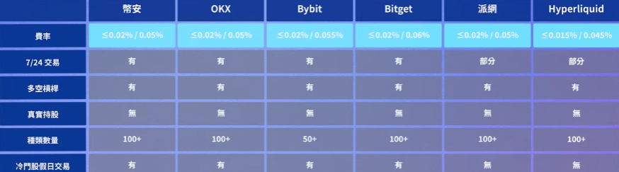 美股合约各平台费率和假日流动性怎么比?