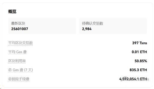 2026年新手节省Gas成本的四大实战策略