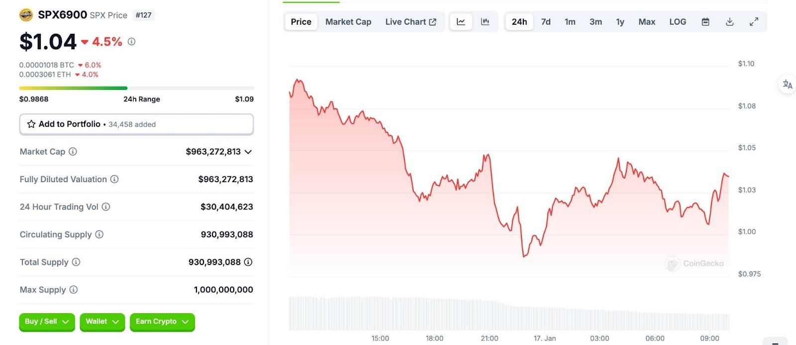 SPX6900（SPX）幣是什么？SPX代幣經(jīng)濟(jì)學(xué)、未來(lái)潛力及購(gòu)買教程
