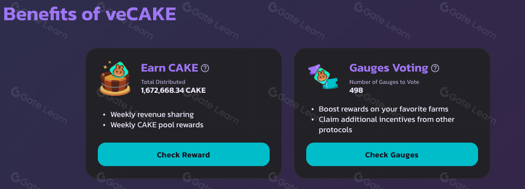 PancakeSwap（CAKE）幣是什么？CAKE運(yùn)作原理、投資前景分析及購(gòu)買(mǎi)教程
