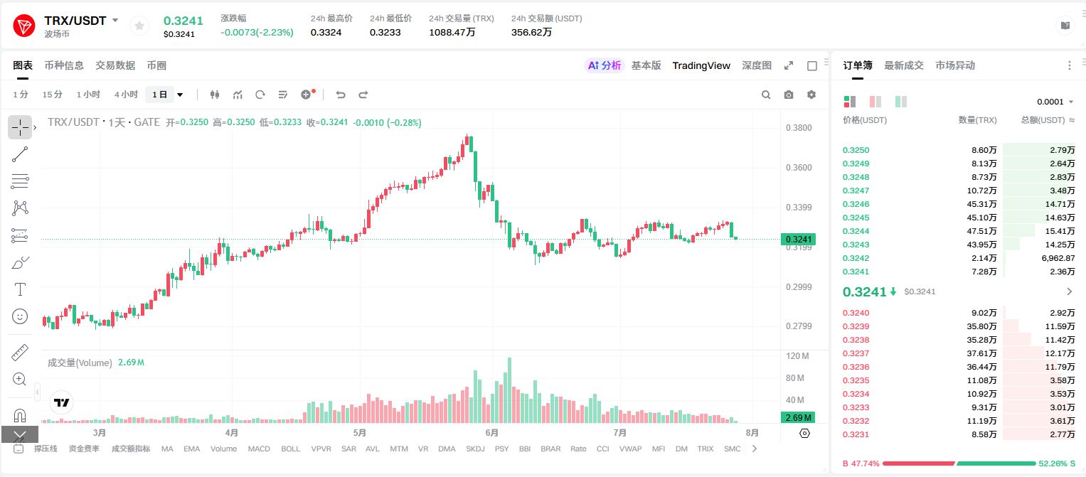波場(chǎng)幣（TRX）是什么？值得投資嗎？TRX價(jià)格預(yù)測(cè)2026-2037年