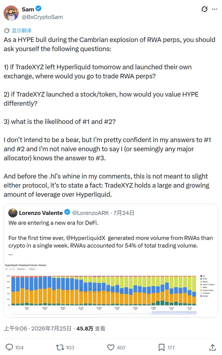 吞下九成RWA流量，trade.xyz成Hyperliquild最大對(duì)手？
