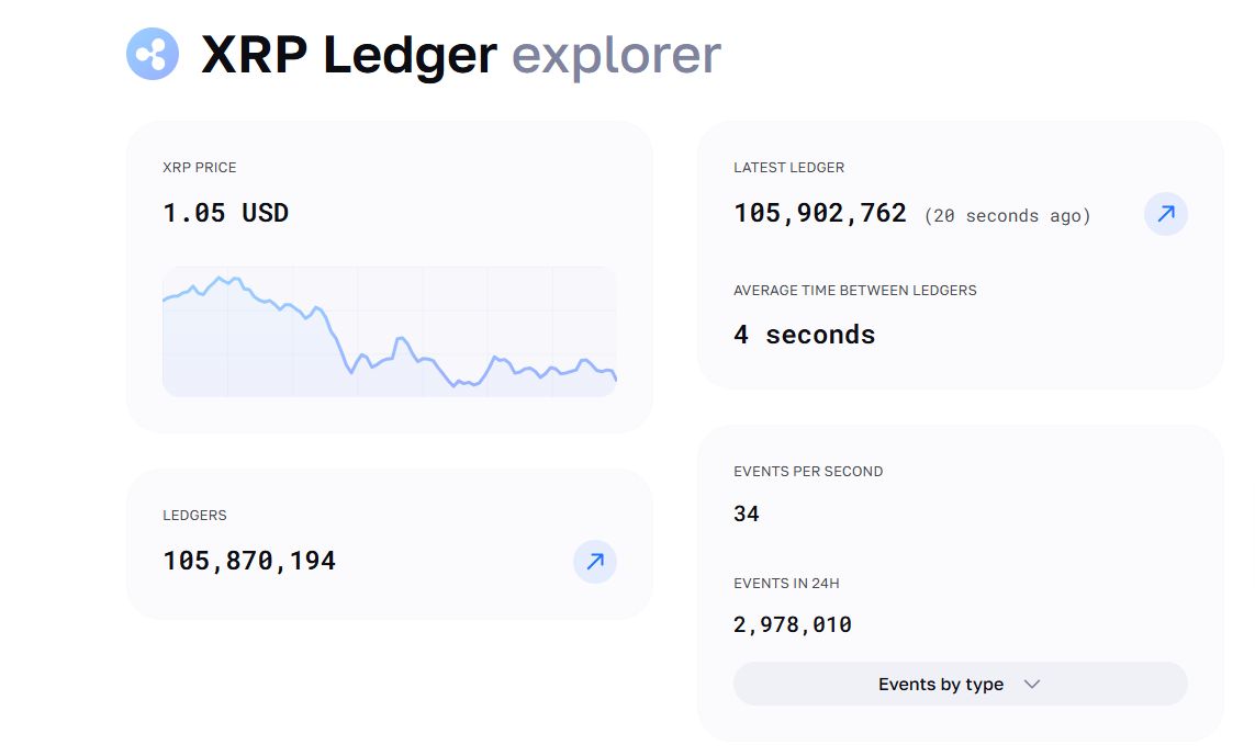 瑞波幣（XRP）是什么？XRP工作原理、代幣經(jīng)濟(jì)及發(fā)展歷程