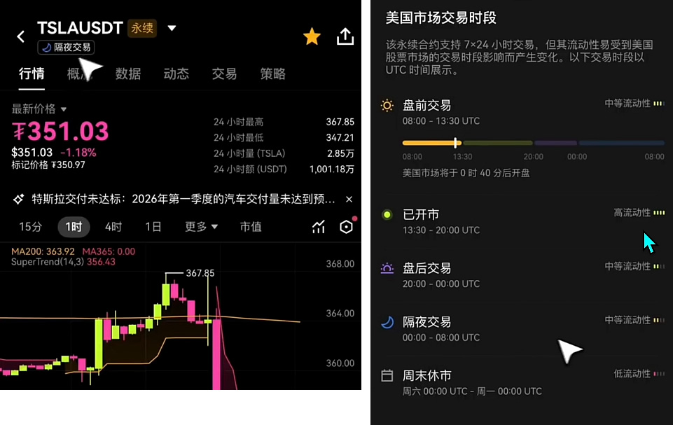 用加密貨幣買美股永續(xù)合約怎么操作？歐易OKX美股合約操作步驟教程