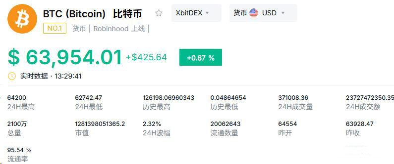 加密貨幣市值TOP5的幣種盤點(diǎn)