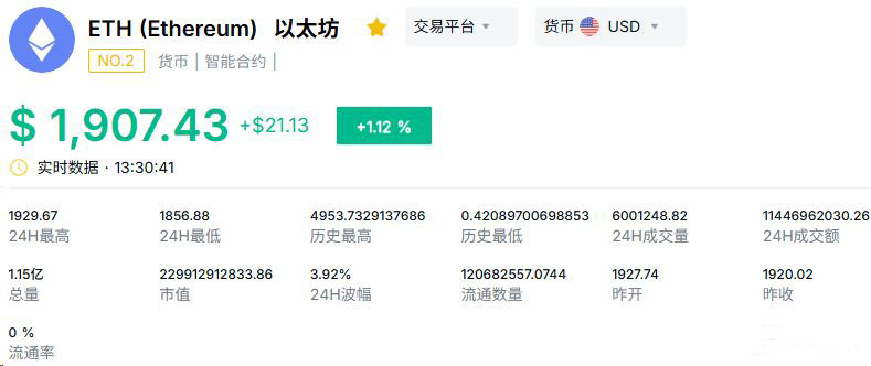 加密貨幣市值TOP5的幣種盤點(diǎn)