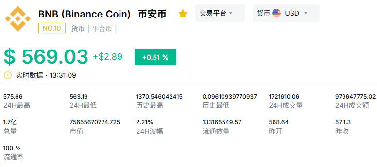 加密貨幣市值TOP5的幣種盤點(diǎn)
