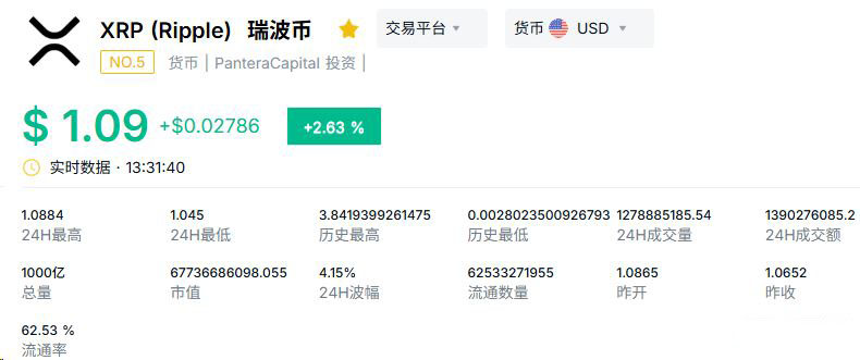 加密貨幣市值TOP5的幣種盤點(diǎn)