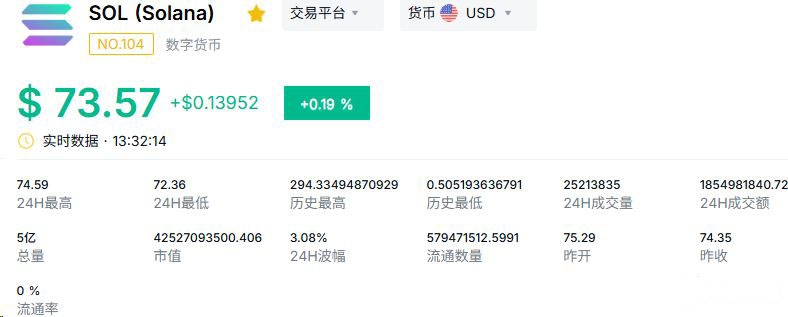 加密貨幣市值TOP5的幣種盤點(diǎn)
