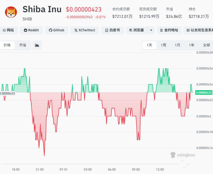 柴犬币(SHIB)