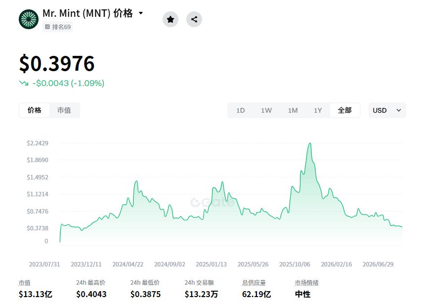 Mantle(MNT)幣是什麼?如何購買?MNT運作方式、代幣經濟學及未來發展規劃