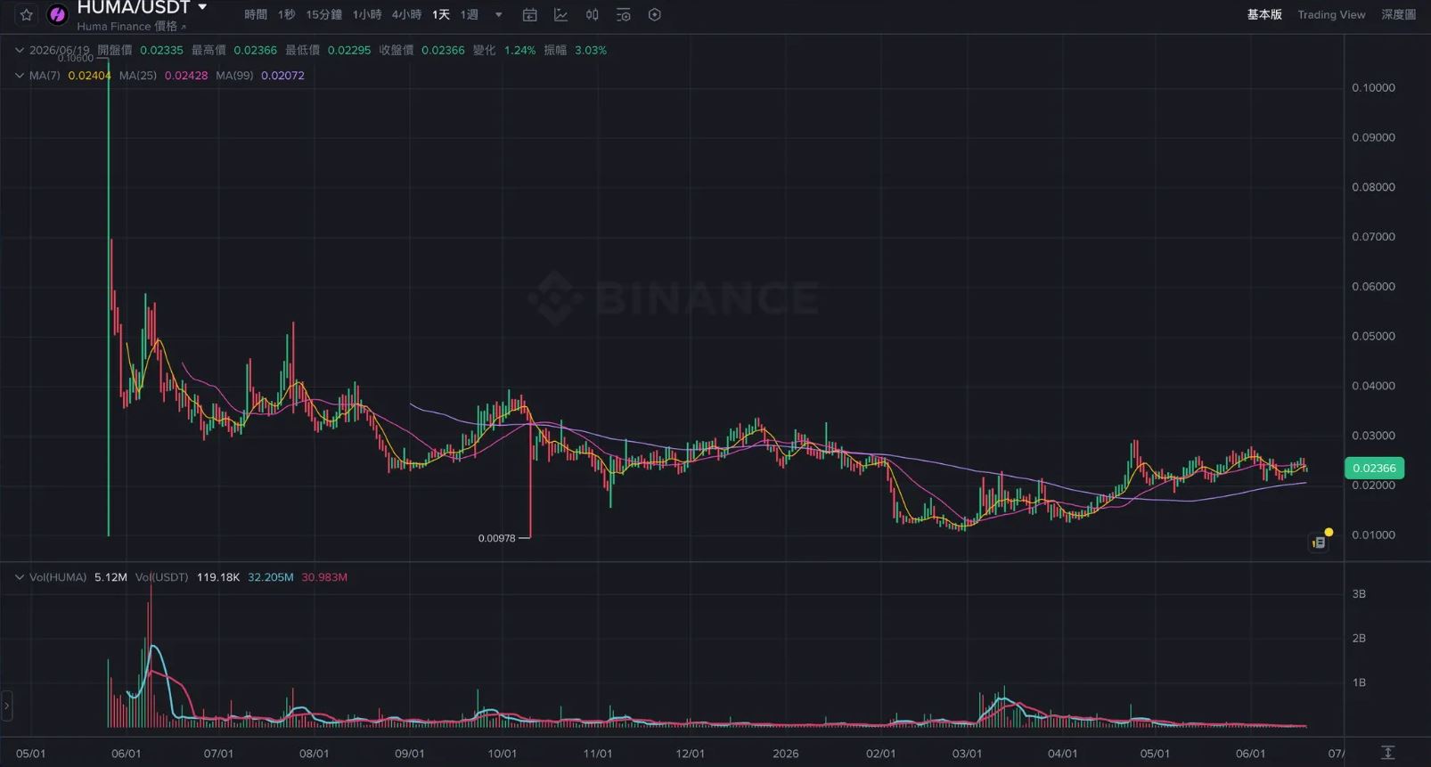 PayFi龍頭Huma Finance 2026指南