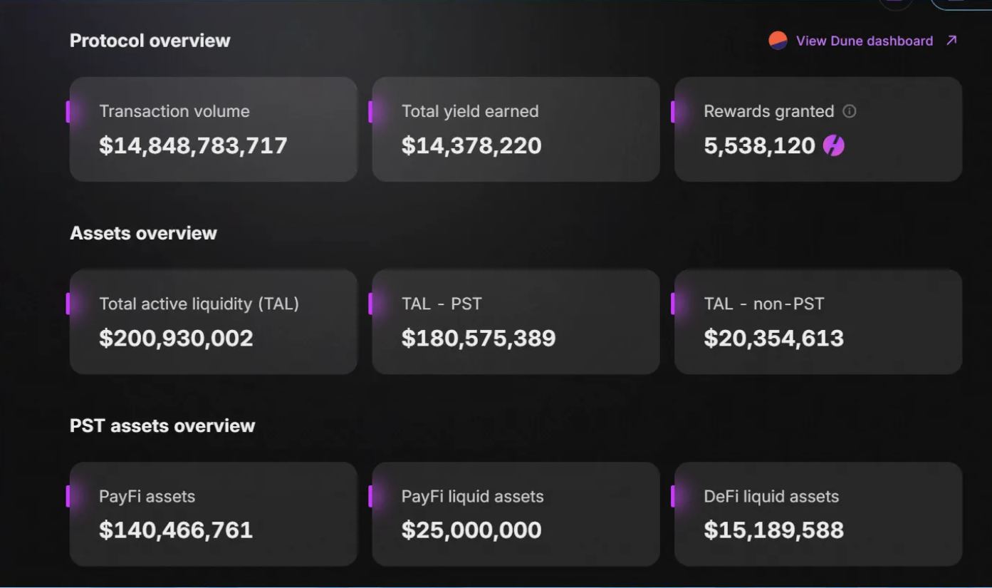 PayFi龍頭Huma Finance 2026指南