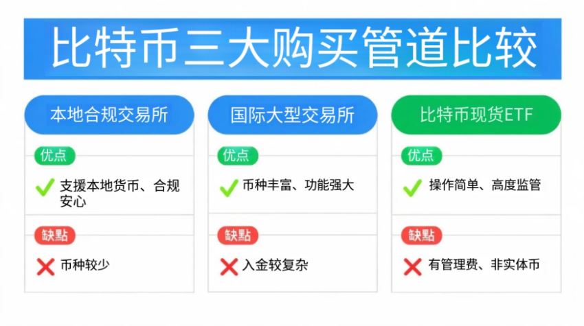 比特幣投資全攻略