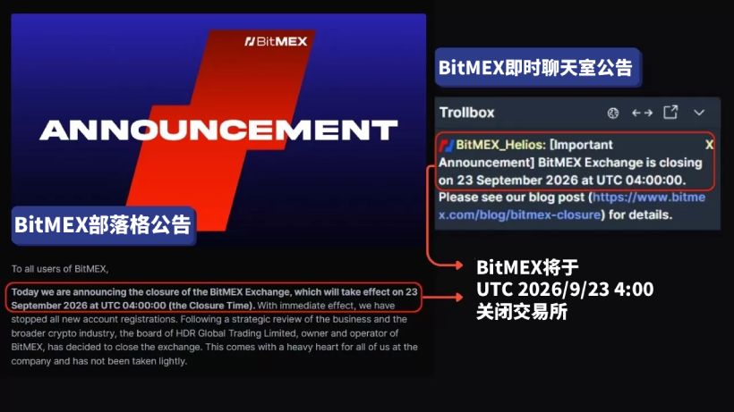 BitMEX交易所倒閉時(shí)間線