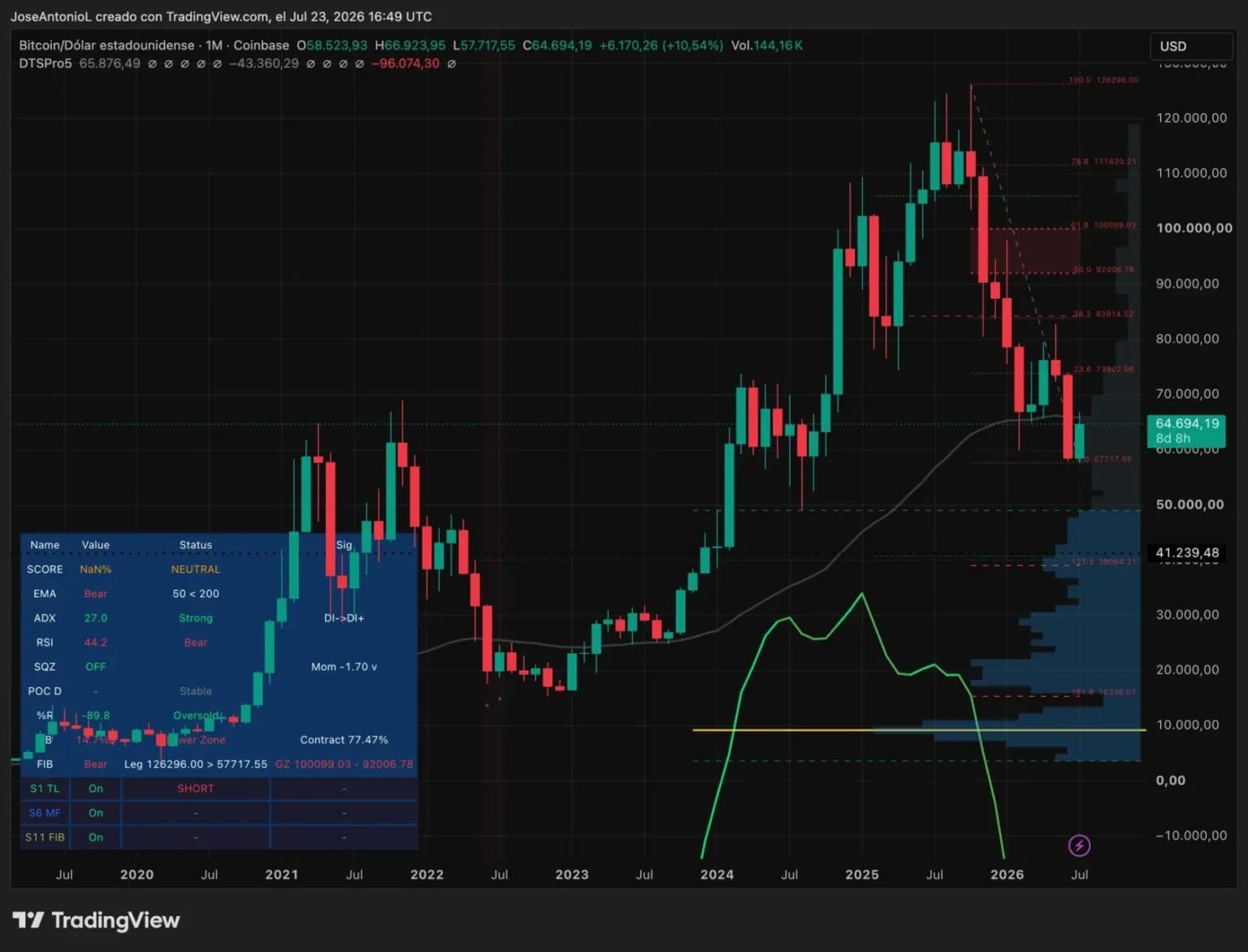 别再迷信4年周期!灰度:比特币可能已触底,复苏关键全看联准会_图2