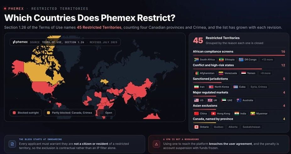 Phemex限制哪些国家