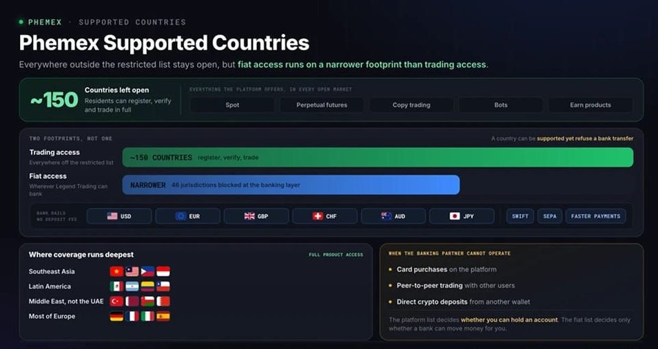 Phemex支持的国家/地区