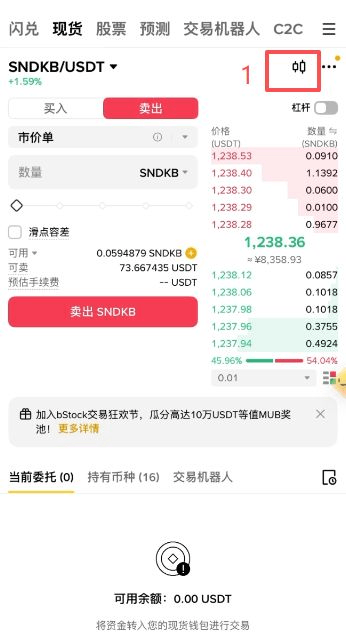 怎么判断闪迪买入时机