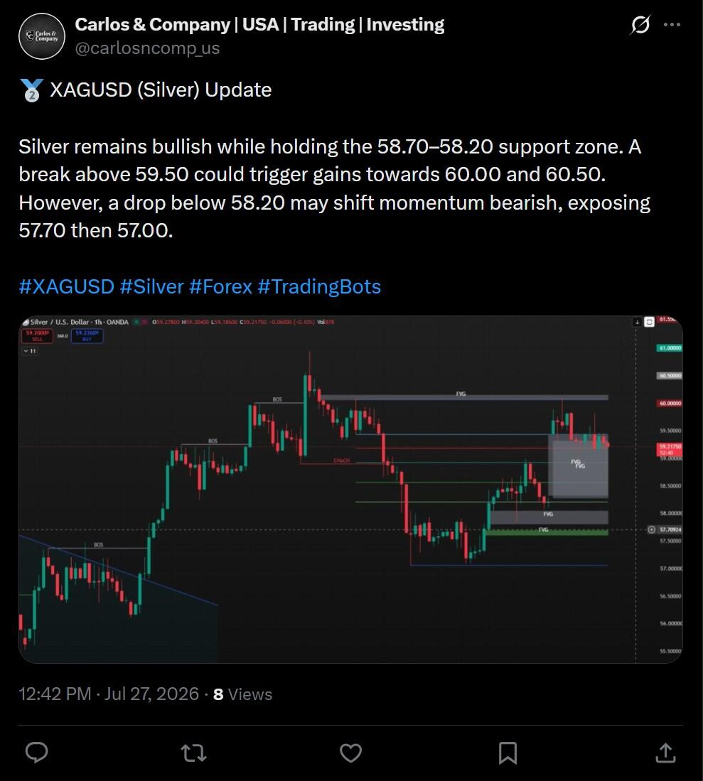 社交媒体上有关 XAGUSD(白银)的市场情绪