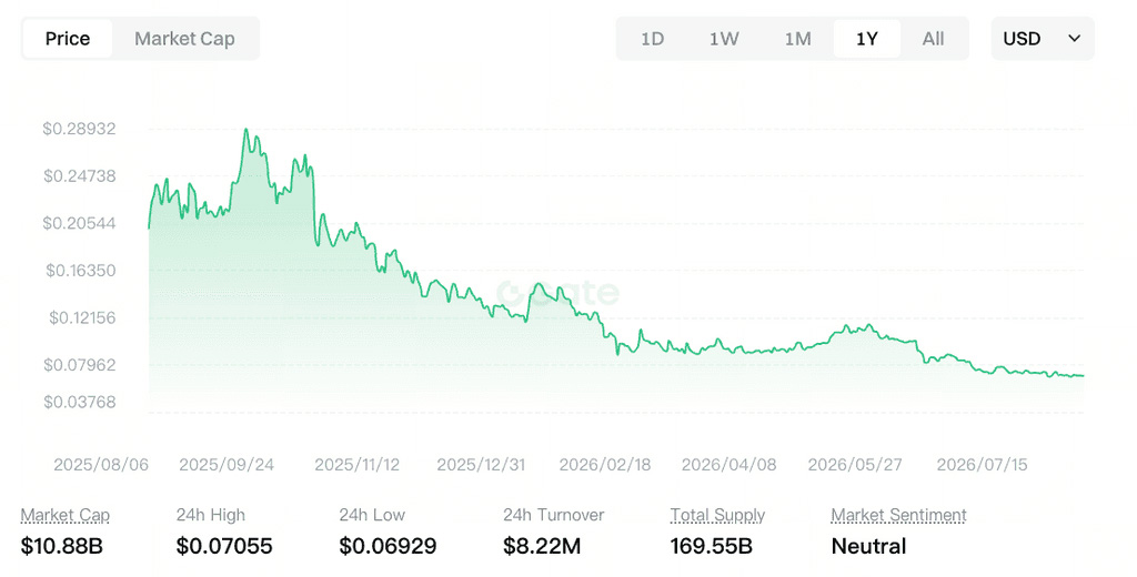 从狗狗币到 Pump.fun:Meme币竞争为何转向平台入口之争?