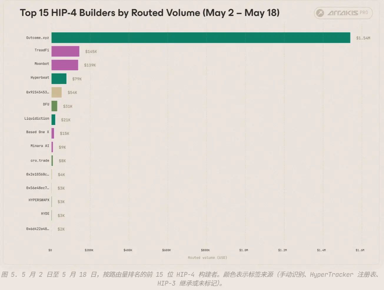 机制的默认结果,HIP-4 也不例外