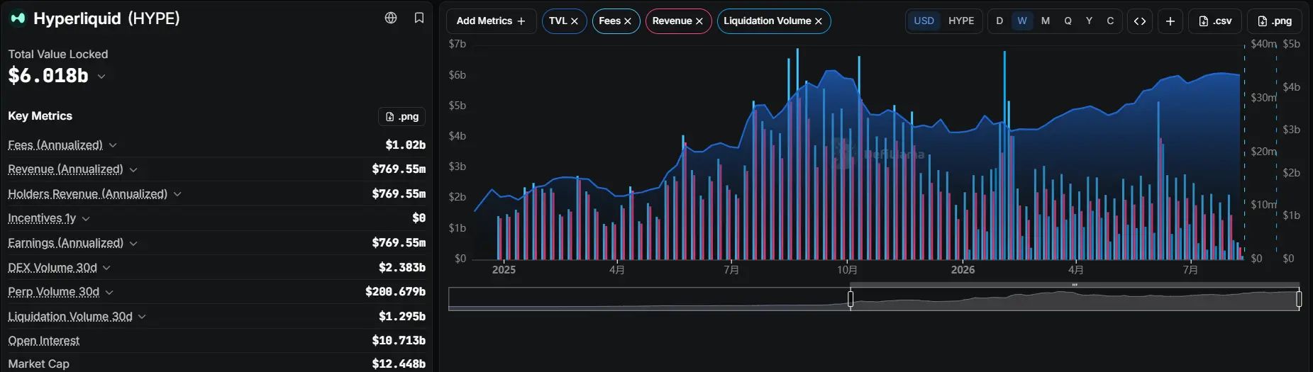 高度集中已经是既定事实