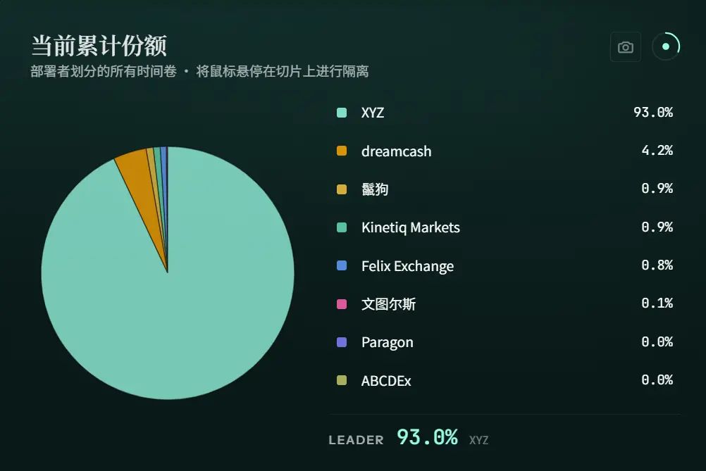 高度集中已经是既定事实
